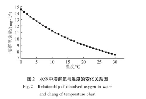 池塘水體光合作用失衡對養殖業的隱患及應對策略
